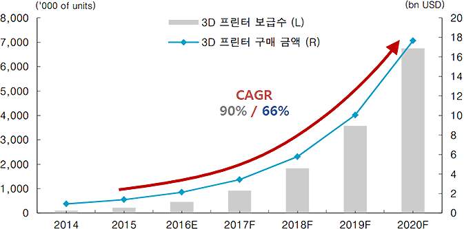 그래프